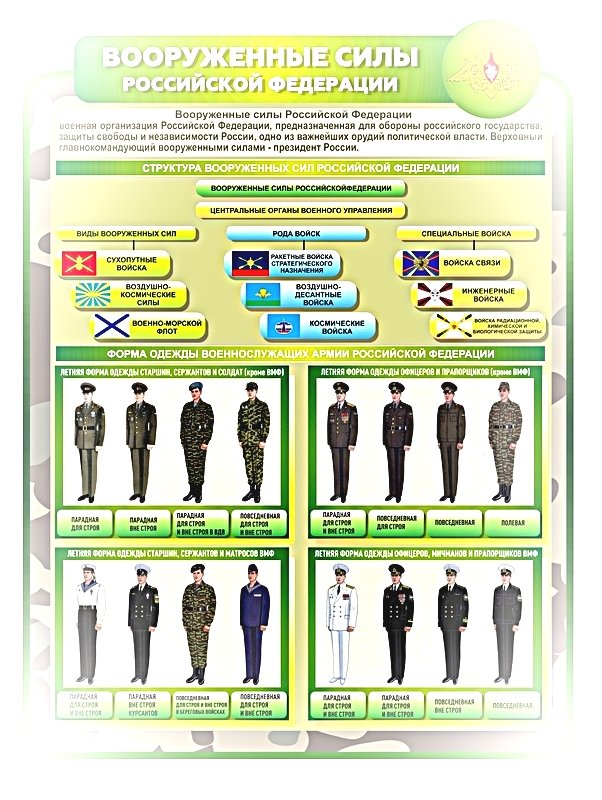 Оформление кабинета ОБЖ в школе 1