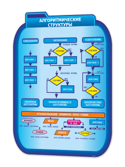 Алгоритмические структуры в кабинет информатики