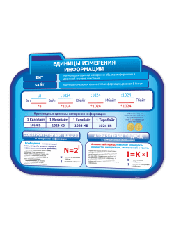 Стенд единицы измерения информации
