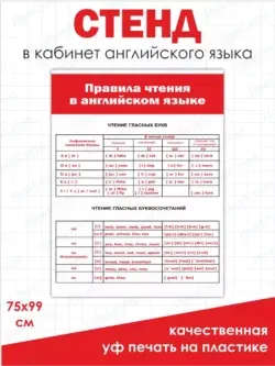Школьный стенд правила чтения английский язык 75 * 99 см
