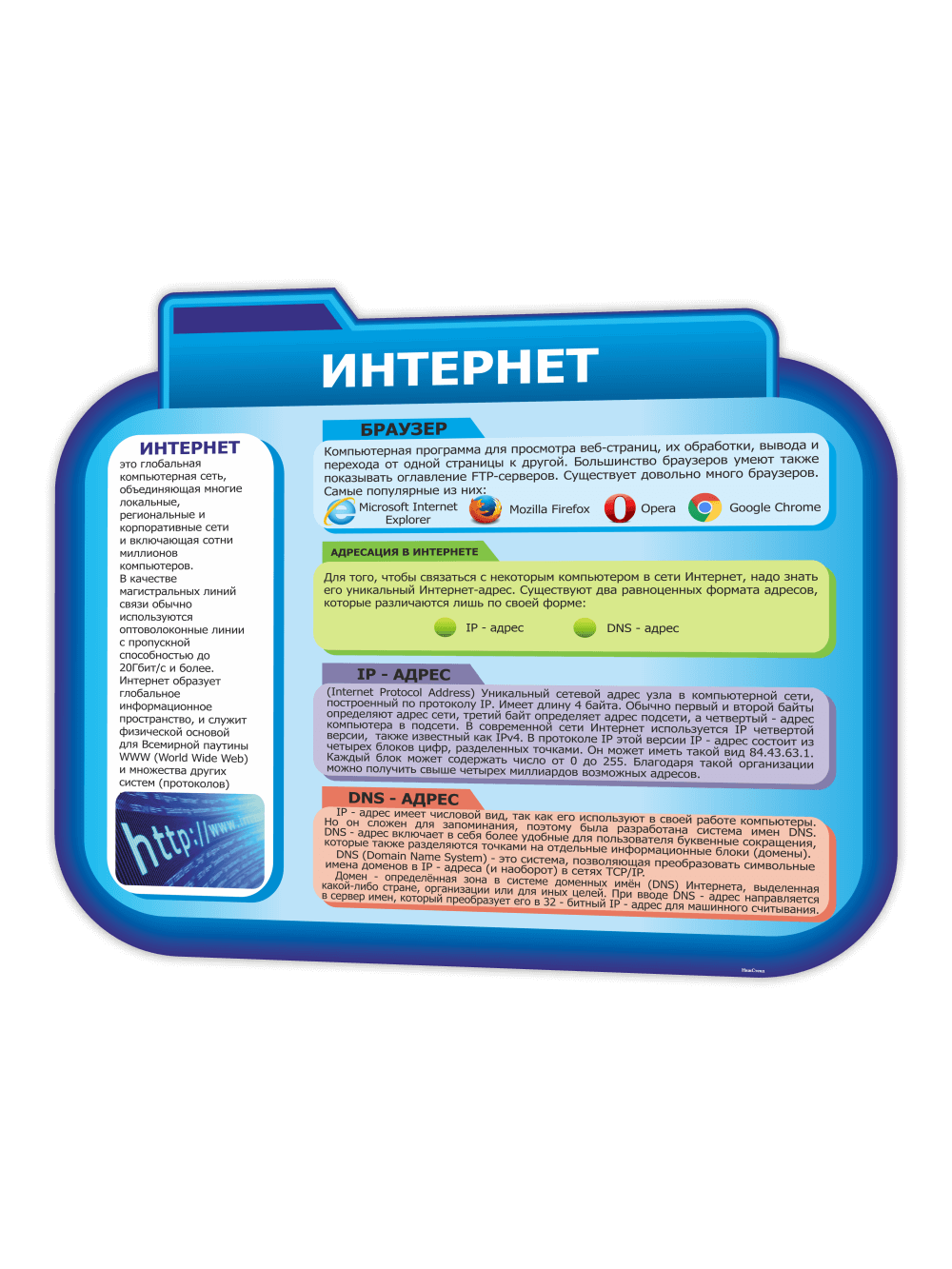 Стенд Интернет в кабинет информатики 1 Стенд Интернет в кабинет информатики