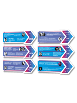 Декоративные элементы в кабинет информатики