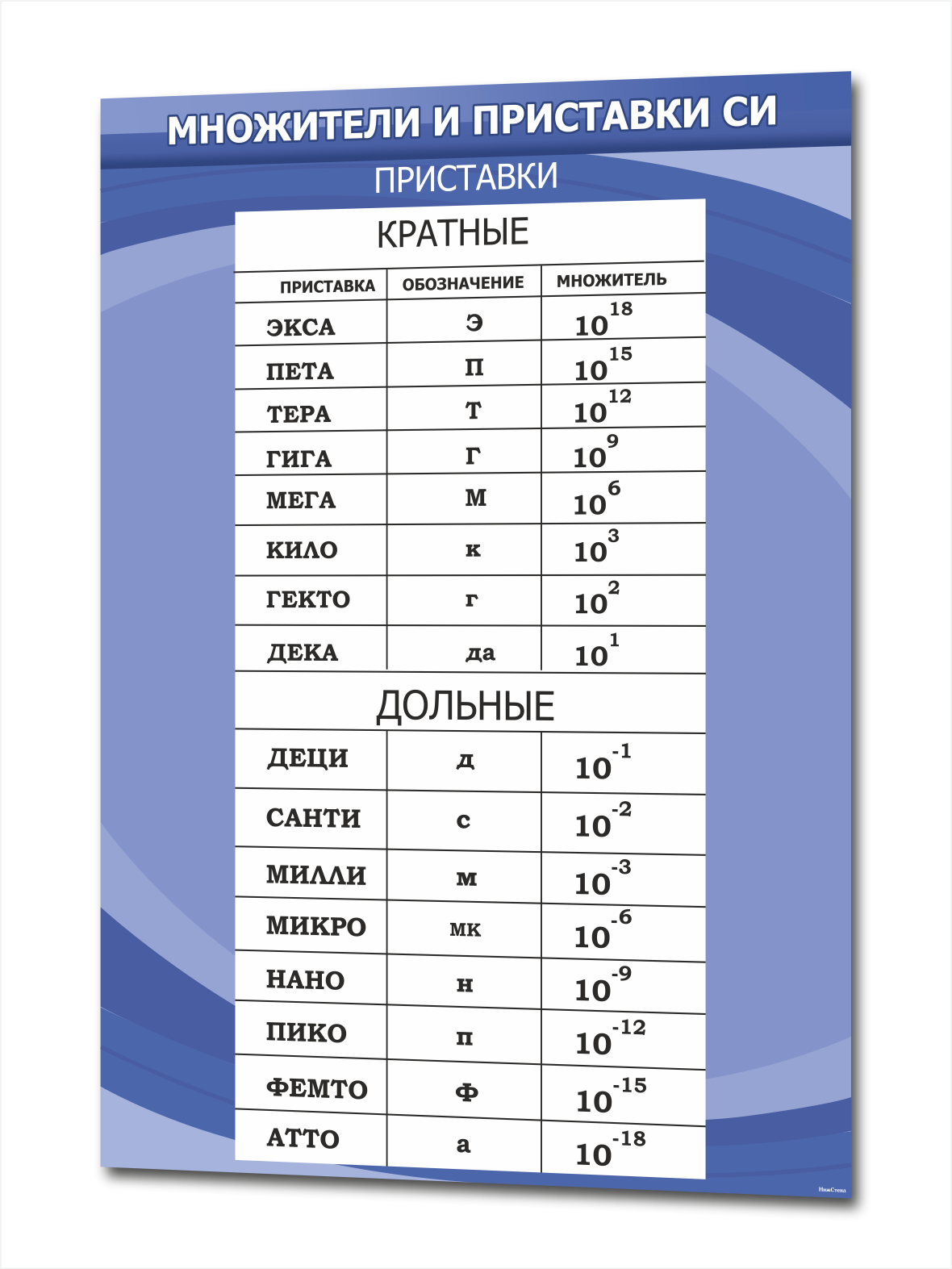 Стенд для школы информационный по физике 75*99см 1 Стенд для школы информационный по физике 75*99см
