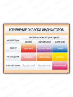 Стенд в кабинет химии "Изменение окраски индикаторов"