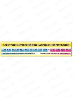 Стенд в кабинет химии "Электрический ряд напряжений металлов"