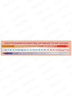 Школьный стенд для кабинета химии 170*35 см