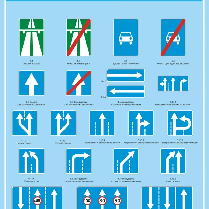 Стенд информационный ПДД знаки дорожного движения 99*75 см