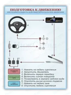 Стенд информационный для автошколы 99*75 см