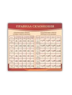 Стенд в кабинет русского языка "Правила склонения"