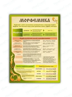 Школьный стенд по русскому языку морфемика 99 х 75 см