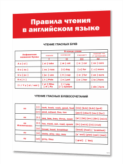Cтенд в кабинет английского языка "Правила чтения в английском языке"