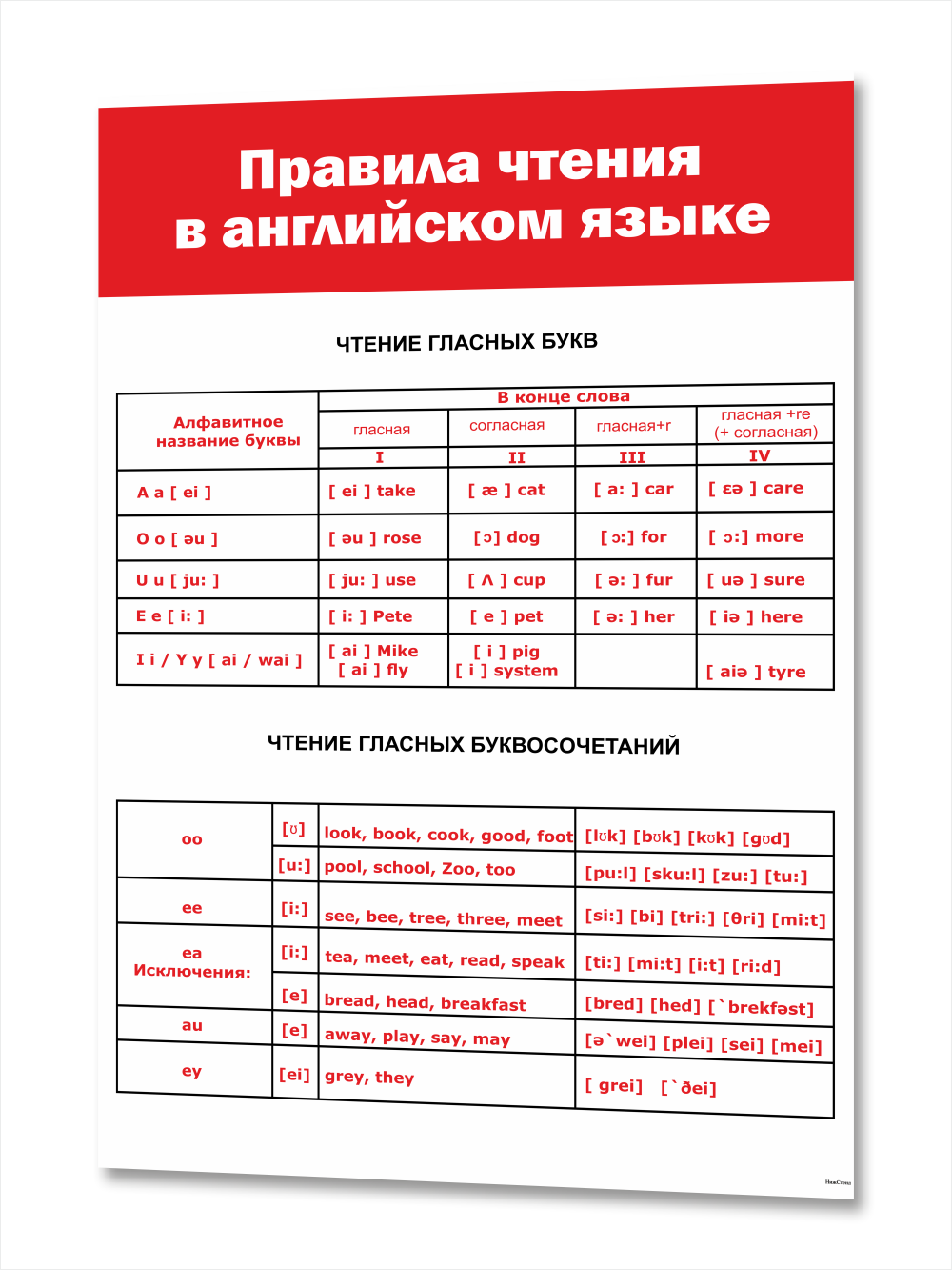 Cтенд в кабинет английского языка "Правила чтения в английском языке" 1 Cтенд в кабинет английского языка "Правила чтения в английском языке"