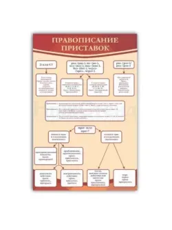 Стенд в кабинет русского языка "Правописание приставок"