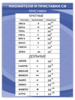 Стенд для школы информационный по физике 75*99см