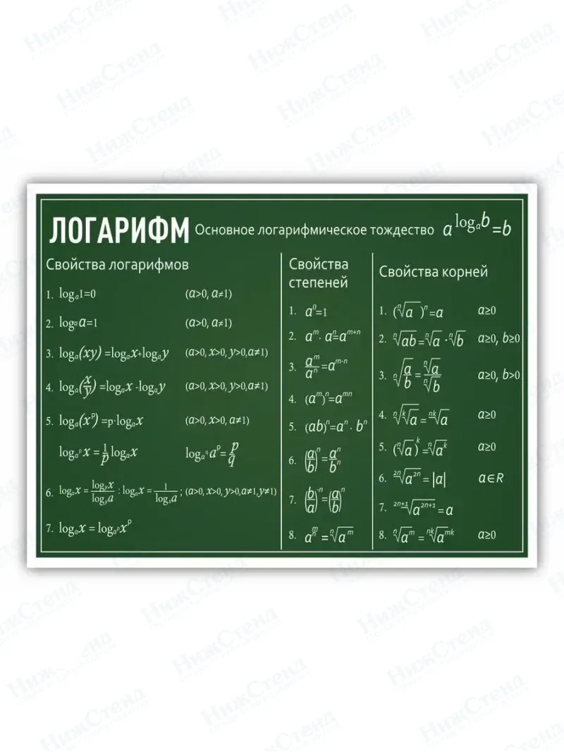Математический школьный стенд Логарифм 75 * 99 см