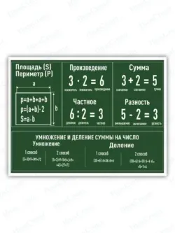 Стенд школьный математика Площадь произведение 75/99 см