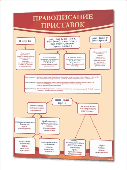 Стенд в кабинет русского языка "Правописание приставок"