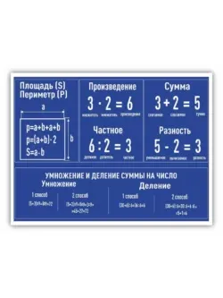Школьный стенд по математике площадь сумма 75 * 99 см