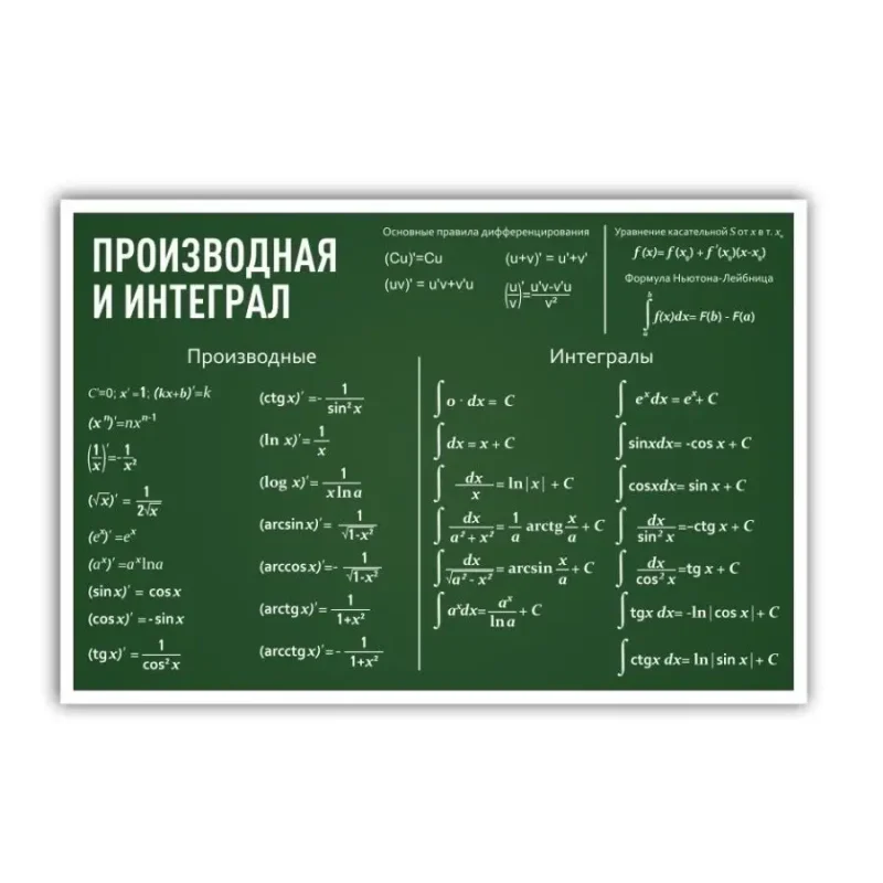 Школьный стенд Производная и интеграл 75 * 99 см