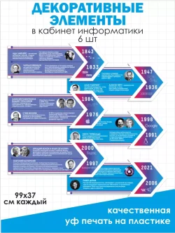 Декоративные элементы в кабинет информатики
