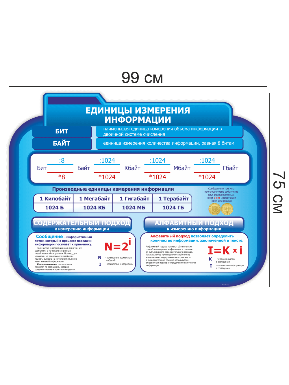 Стенд единицы измерения информации 4 Стенд единицы измерения информации — изображение 4