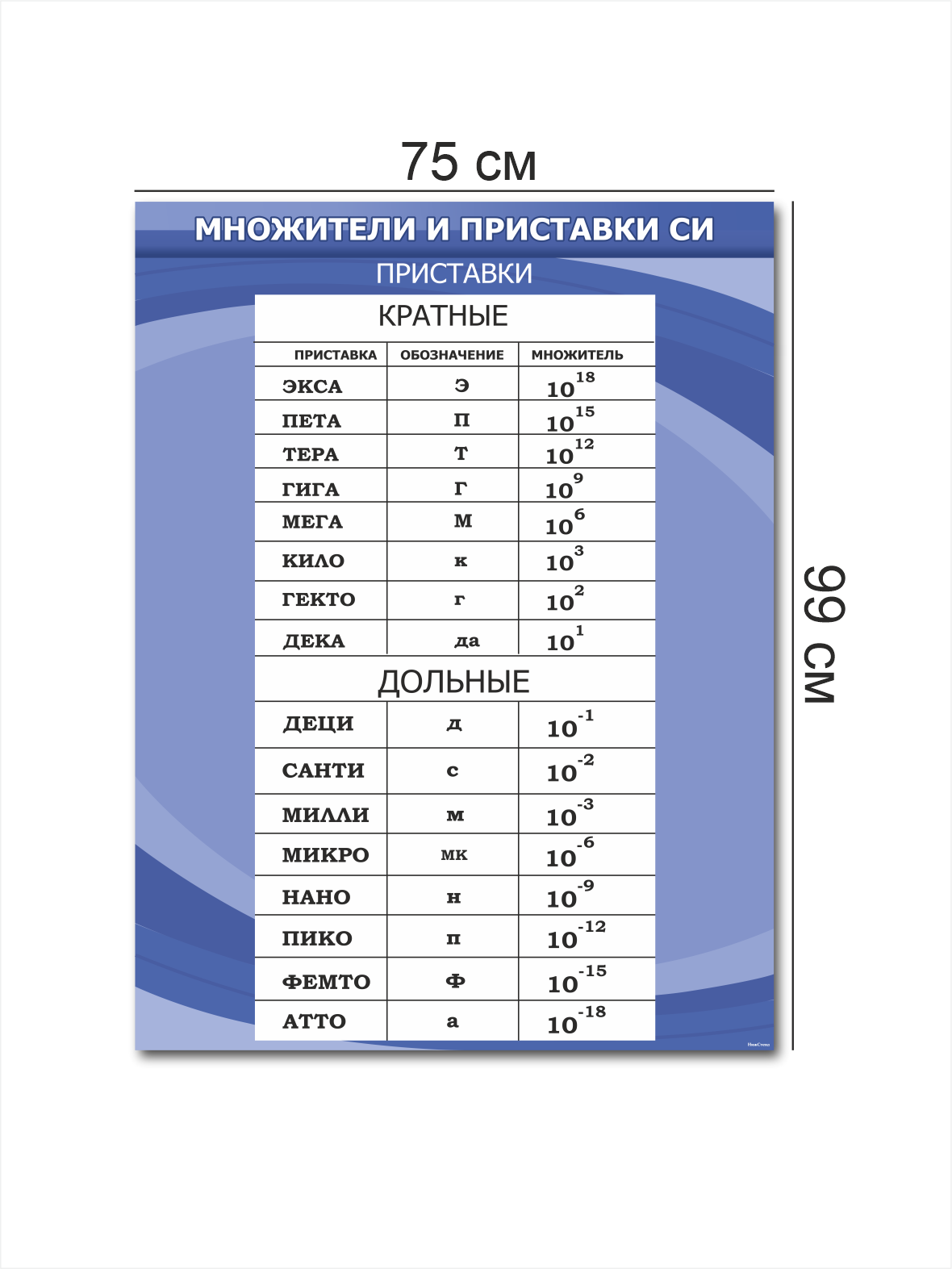 Стенд для школы информационный по физике 75*99см 4 Стенд для школы информационный по физике 75*99см — изображение 4