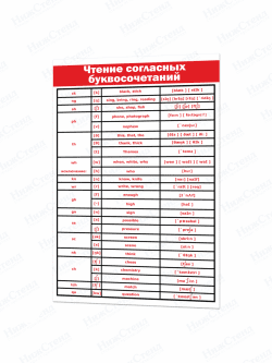 Стенд в кабинет английского языка "Чтение согласных буквосочетаний"