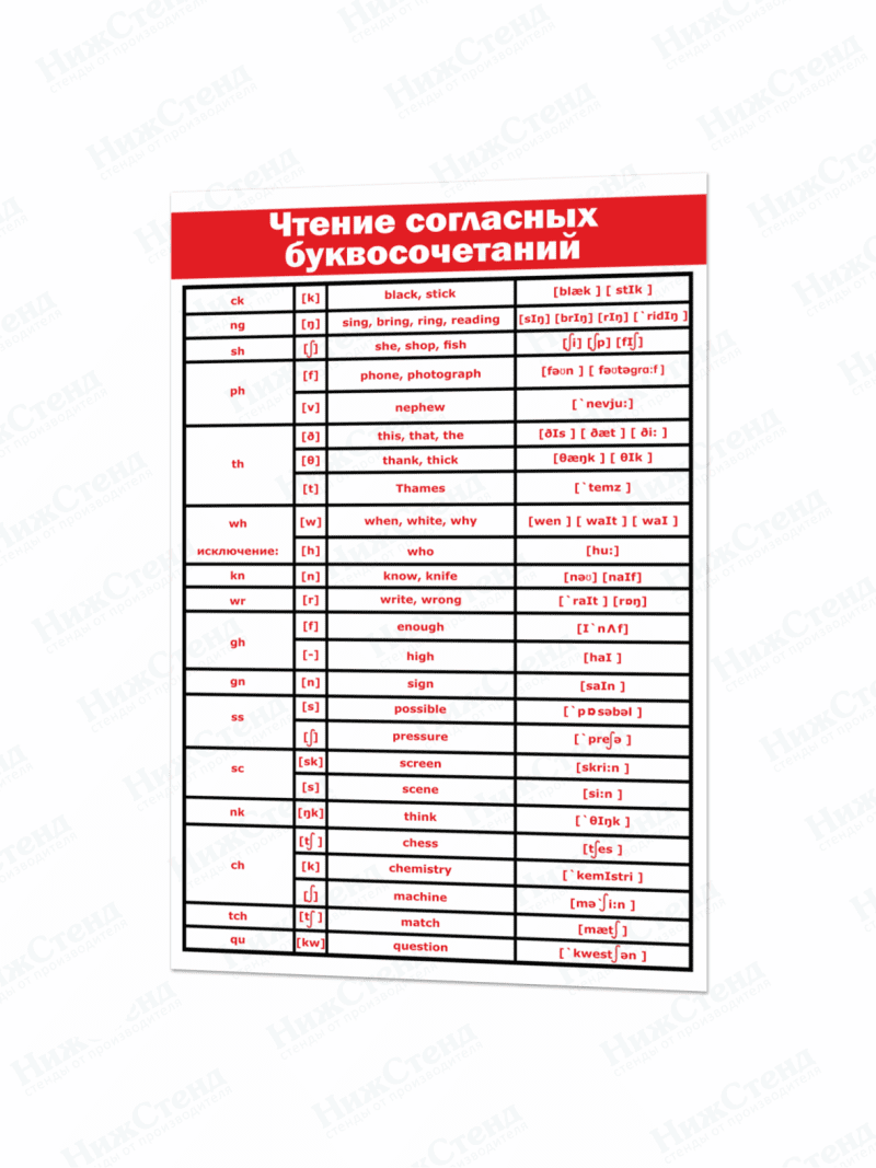 Стенд в кабинет английского языка "Чтение согласных буквосочетаний"