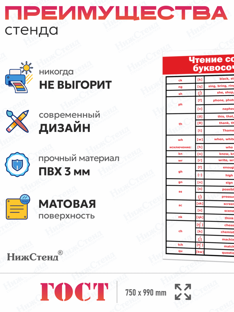 Стенд в кабинет английского языка "Чтение согласных буквосочетаний" — изображение 2