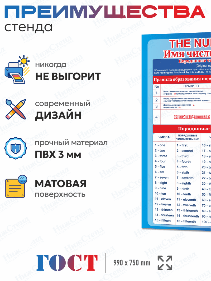 Стенд в кабинет английского языка "Имя числительное" — изображение 2