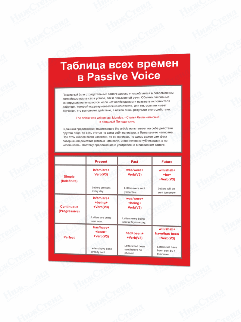 Стенд в кабинет английского языка "Таблица всех времен в Passive Voice"