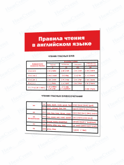 Cтенд в кабинет английского языка "Правила чтения в английском языке"