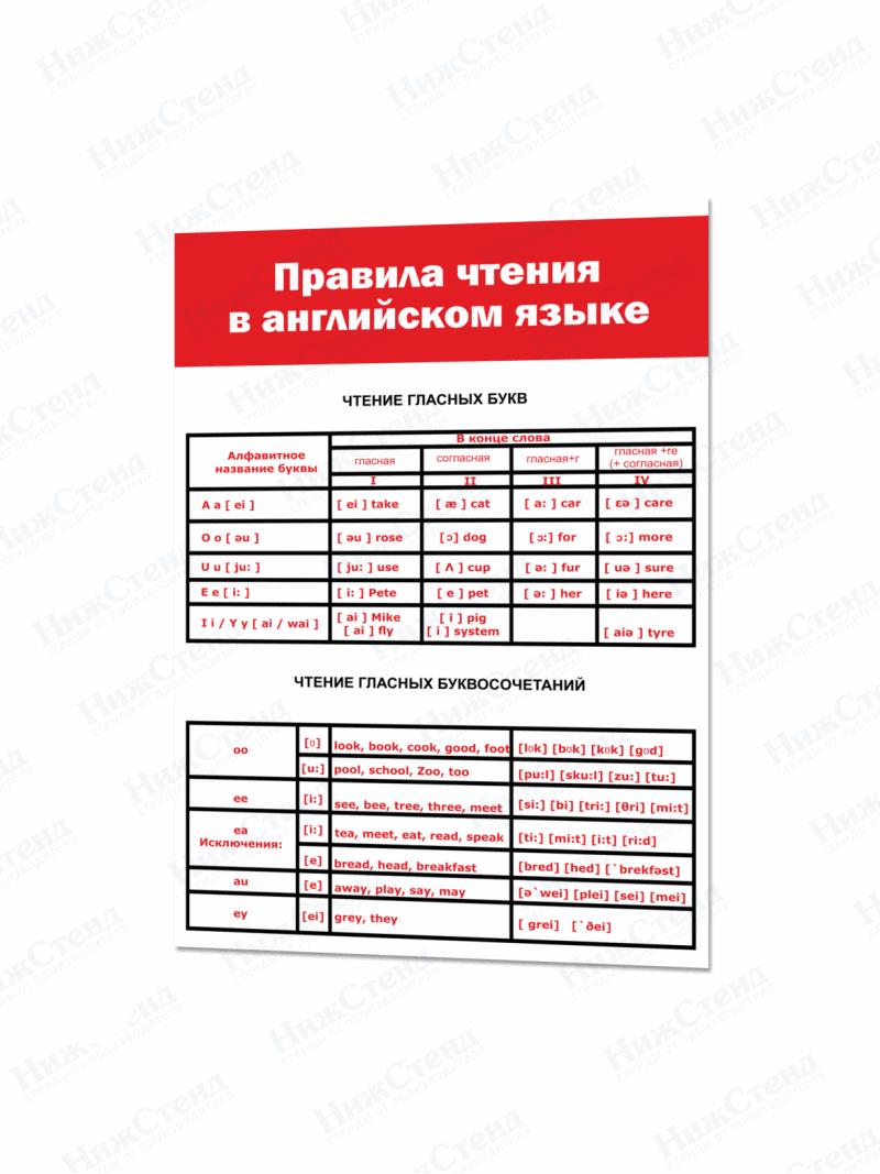 Cтенд в кабинет английского языка "Правила чтения в английском языке"