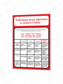 Стенд в кабинет английского языка "Таблица всех времен в Active voice"