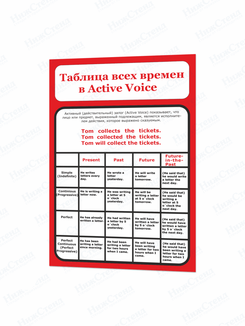 Стенд в кабинет английского языка "Таблица всех времен в Active voice"