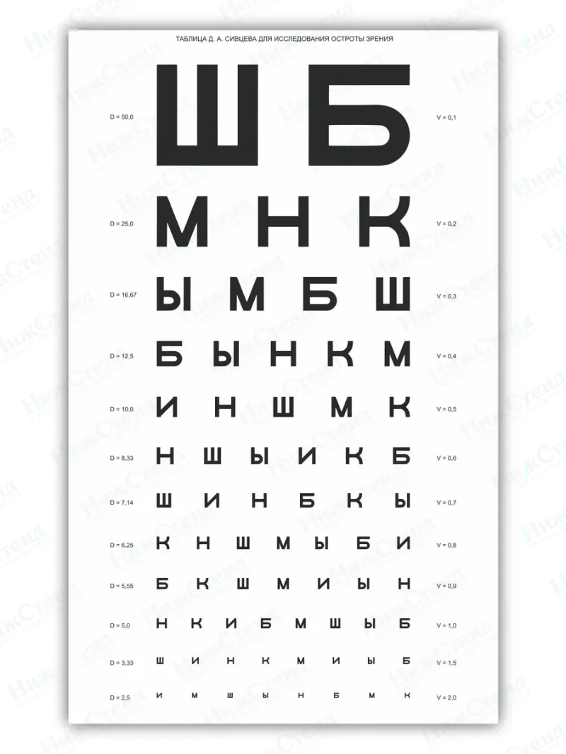 Стенд таблица для проверки зрения Сивцева 30*48 см