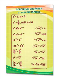 Стенд в кабинет математики Свойства степеней корней