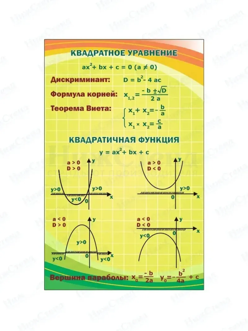 Стенд для школы по математике