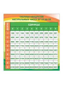 Стенд для школы по математике Таблица квадратов 75 на 75 см