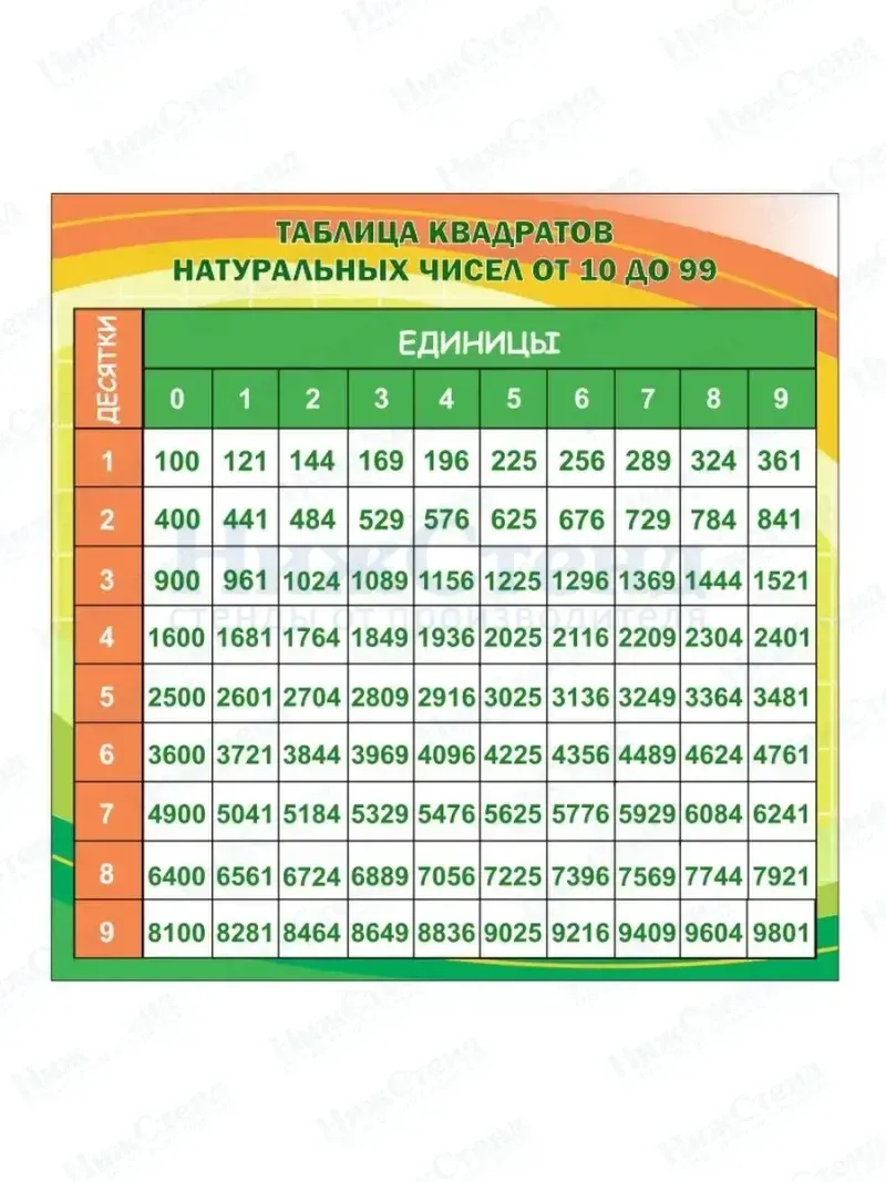 Стенд для школы по математике Таблица квадратов 75 на 75 см