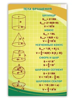 Стенд в кабинет математики "Тела вращения"