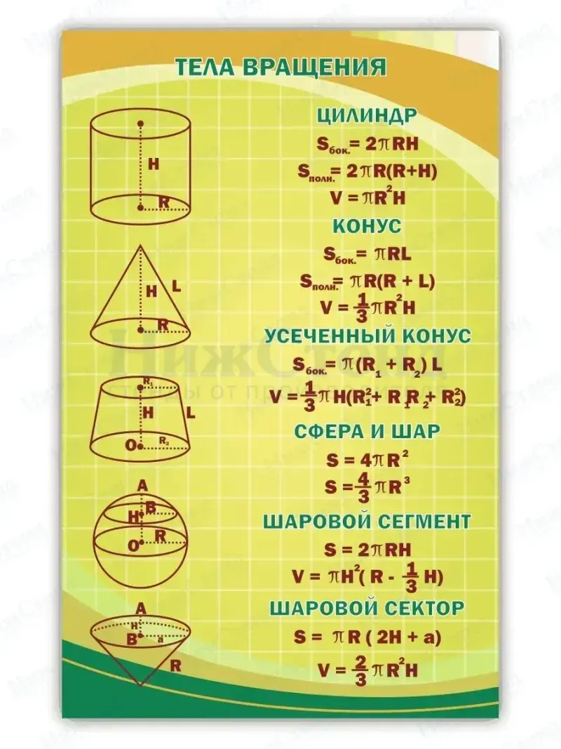 Стенд в кабинет математики "Тела вращения"