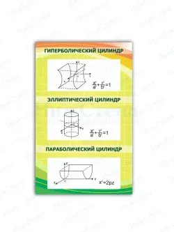 Стенд в кабинет математики "Цилиндрические поверхности"