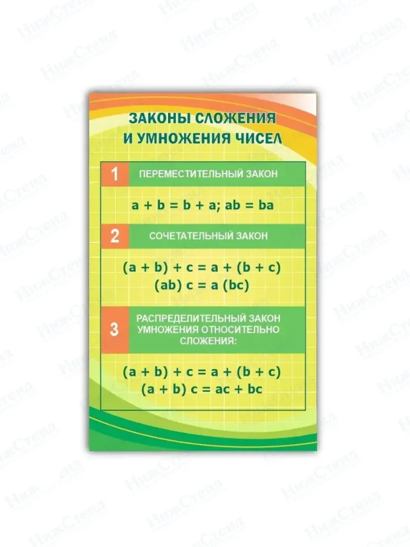 Стенд школьный по математике 75 * 99 см закон сложения