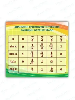 Стенд в кабинет математики