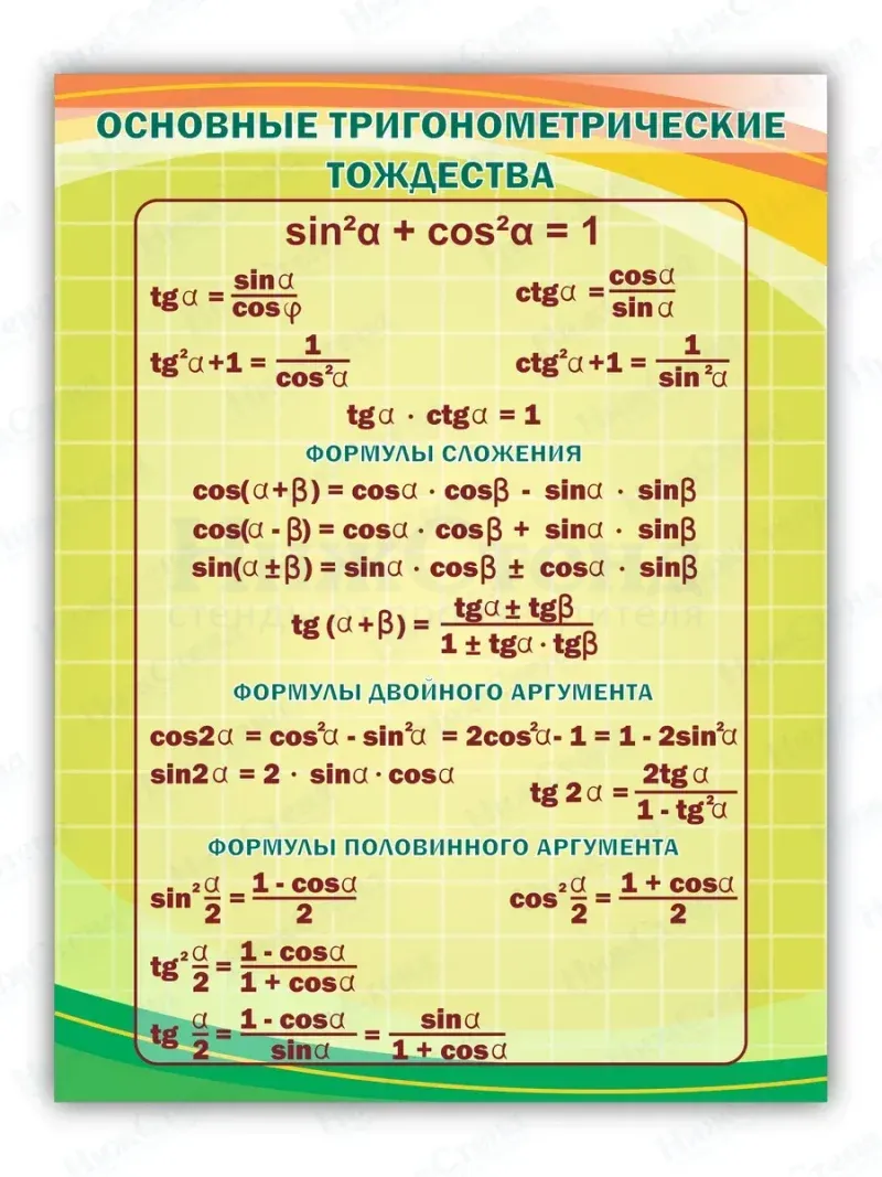 Стенд в кабинет математики "Основные тригонометрические тождества"