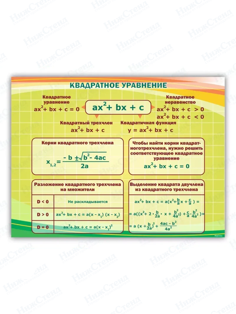 Стенд в кабинет математики "Квадратное уравнение"