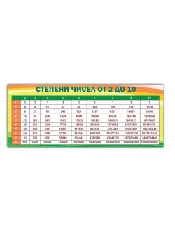 Стенд школьный по математике 75*198 см