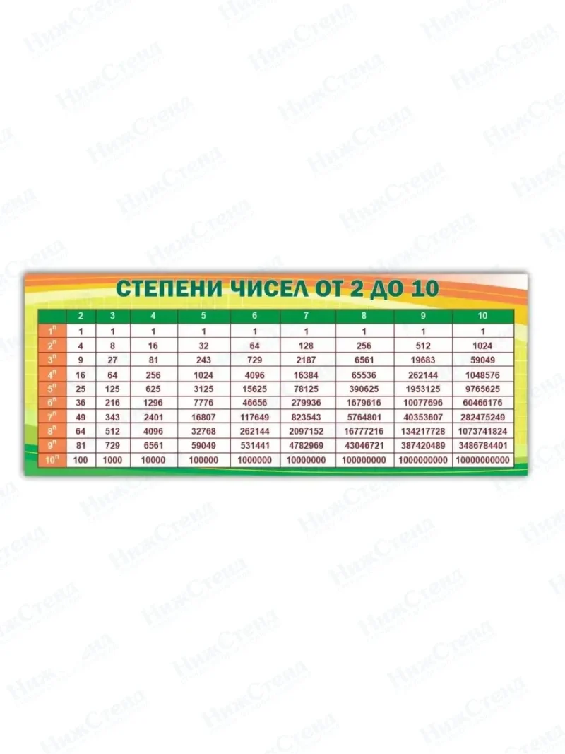 Стенд школьный по математике 75*198 см