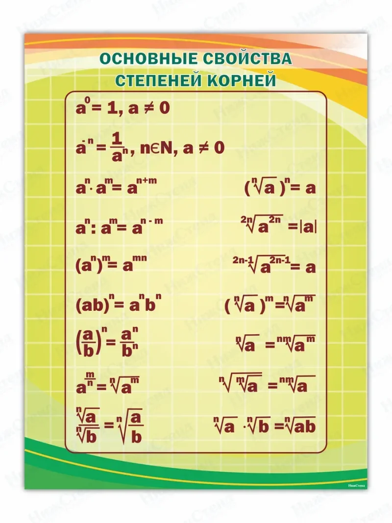 Стенд в кабинет математики Свойства степеней корней — изображение 2